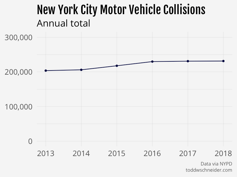 nyc collisions