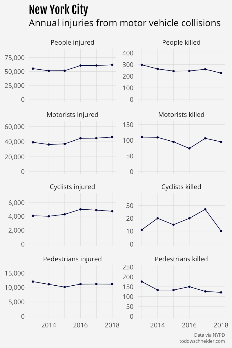 nyc collision injuries