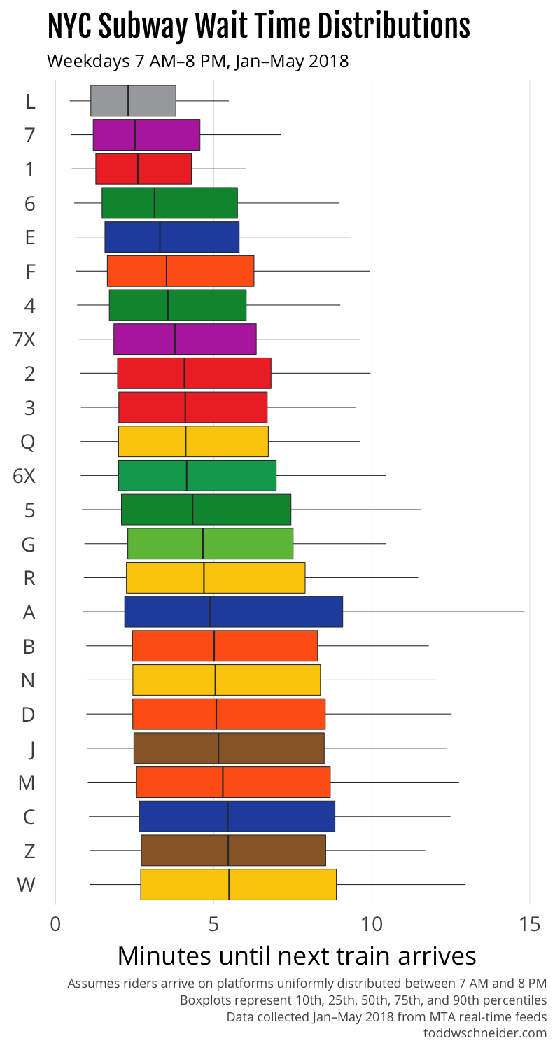 Subway Formula Chart