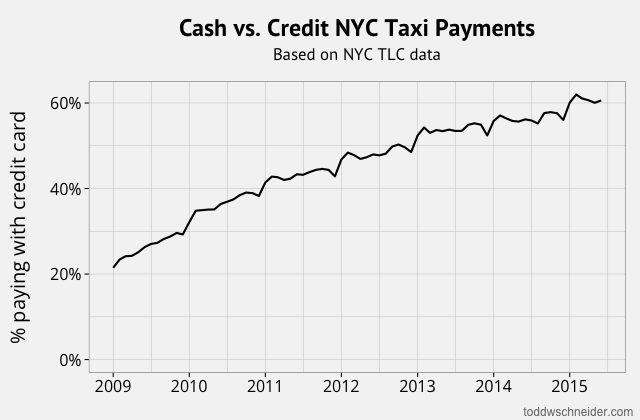 barclays cash advance limit