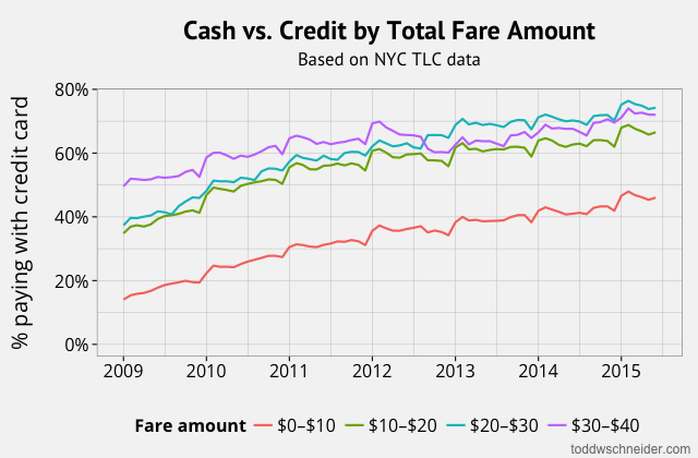 cash vs credit