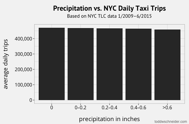 precipitation