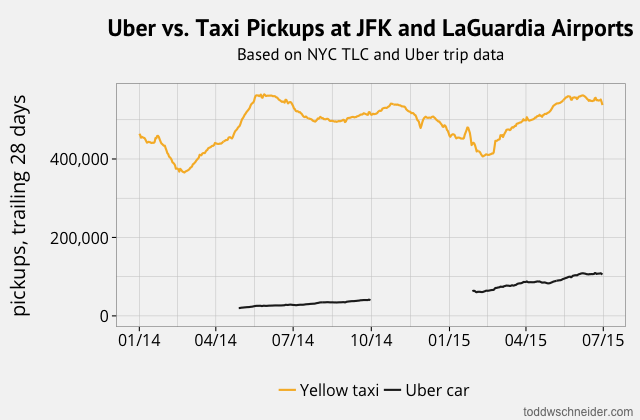 cost of uber to kansas city airport