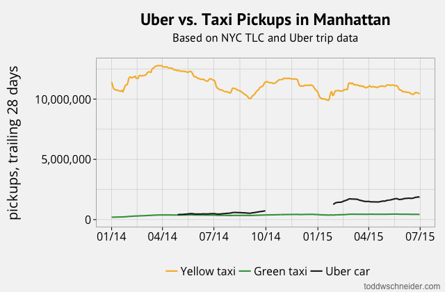 manhattan uber pickups