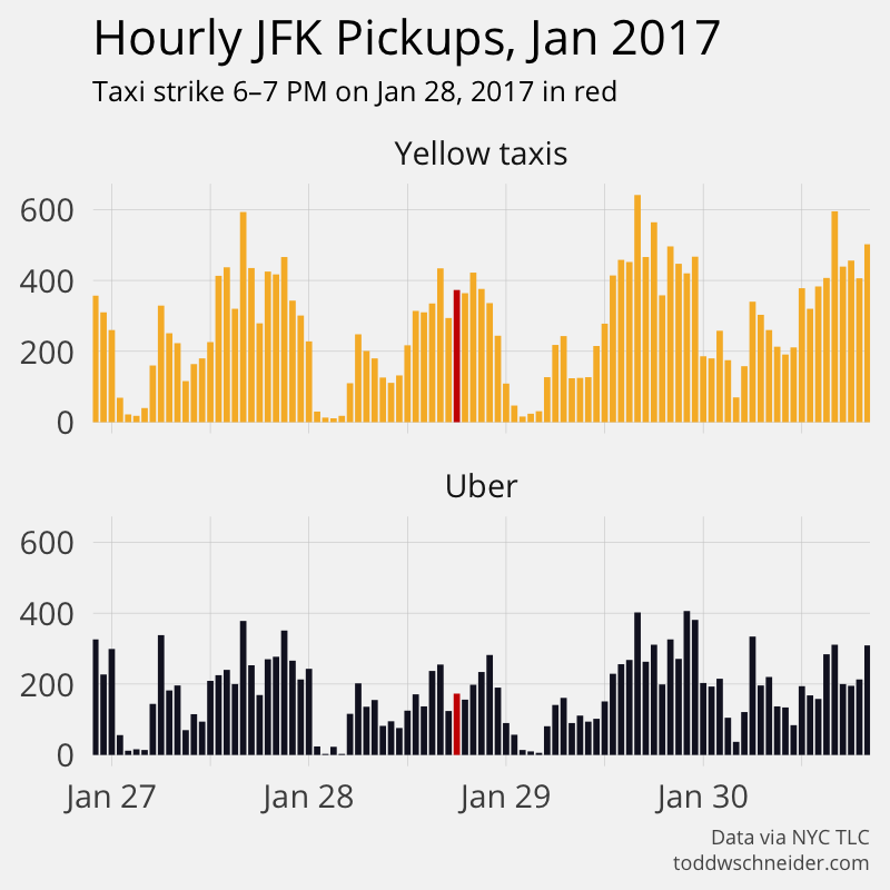 jfk hourly taxi pickups