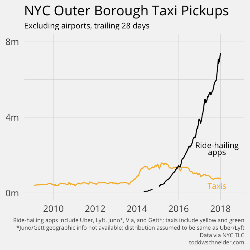 Nyc Taxi Medallion Price Chart 2018