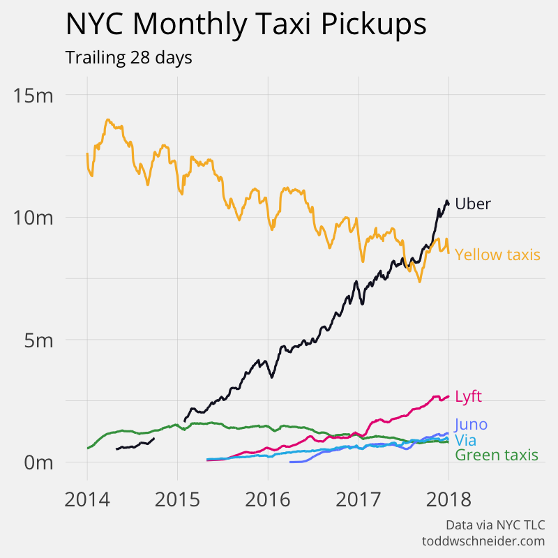 ride-hailing vs. taxis