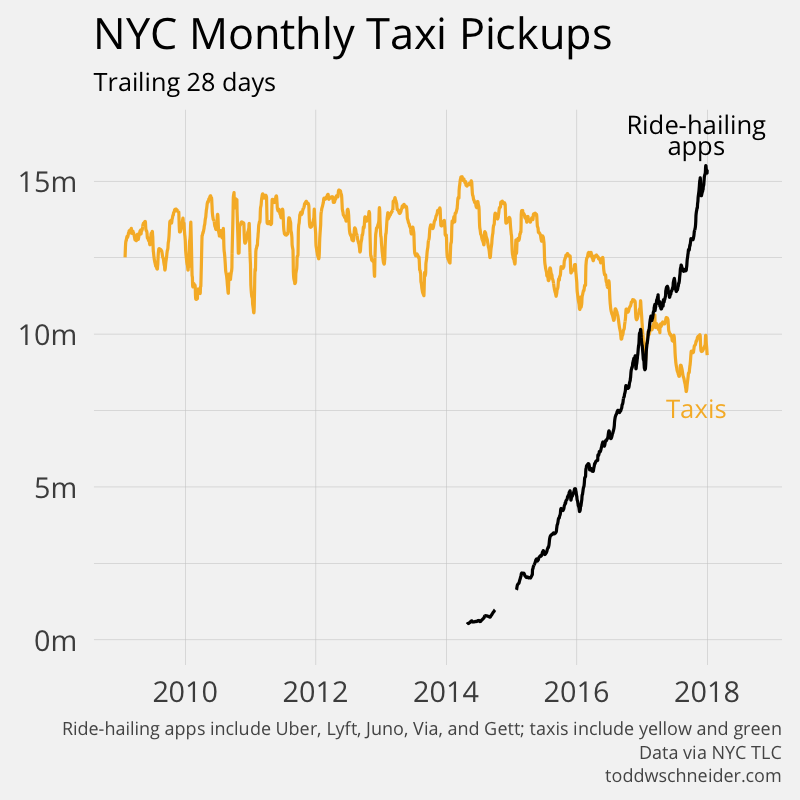 ride-hailing vs. taxis